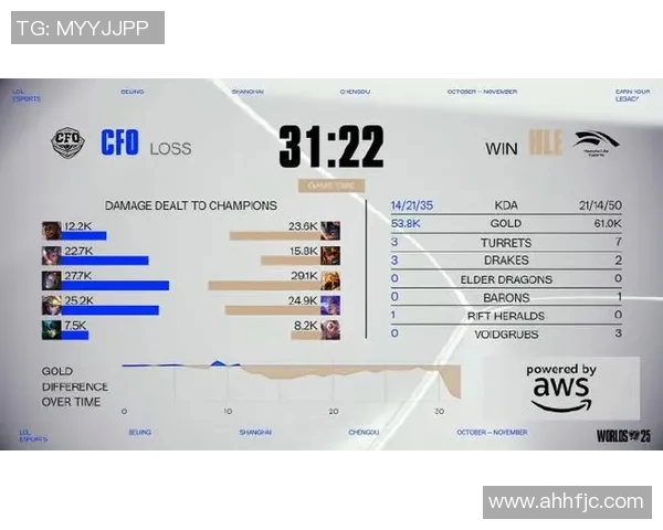 esports最新数据深入分析RNG与FPX赛后复盘中的团队配合与战略调整